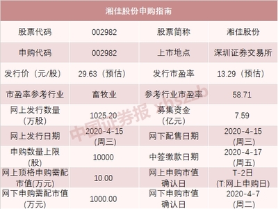 畜牧漁業(yè)飼料銷售迎機(jī)遇 七只新股密集發(fā)行下的產(chǎn)業(yè)新動(dòng)態(tài)